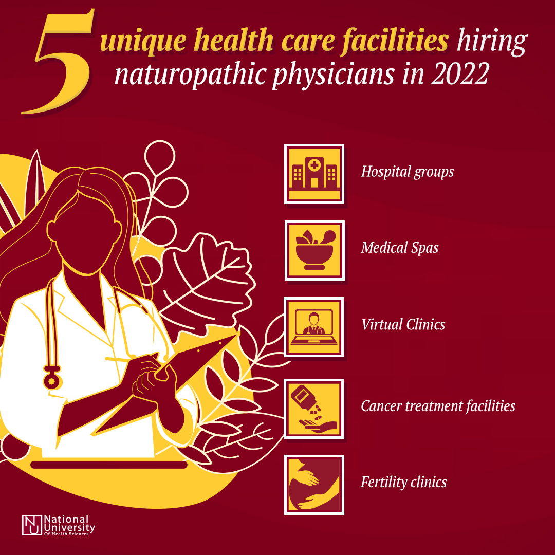 5 Unique Healthcare Facilities ND-2022