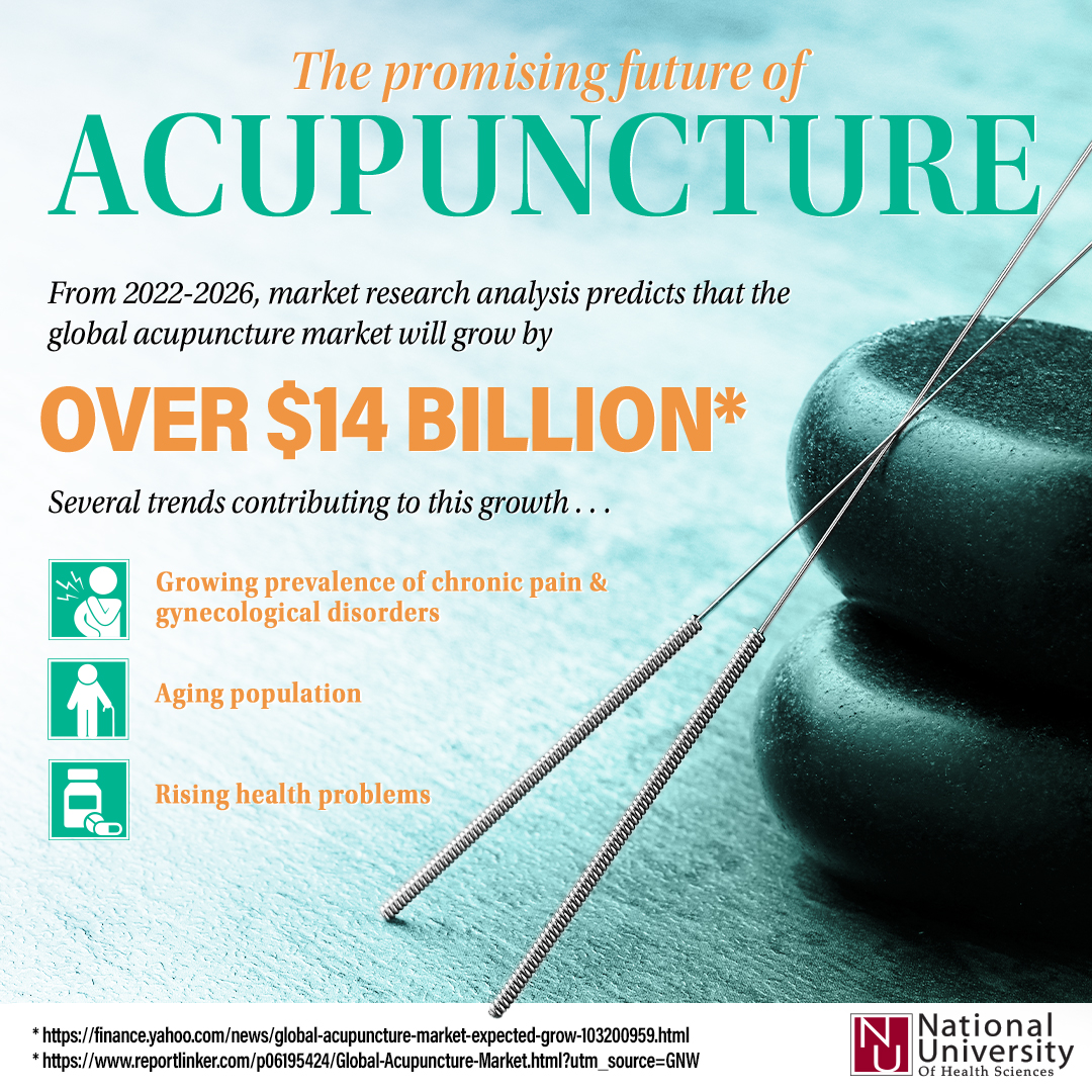 Acupuncture Proming Future