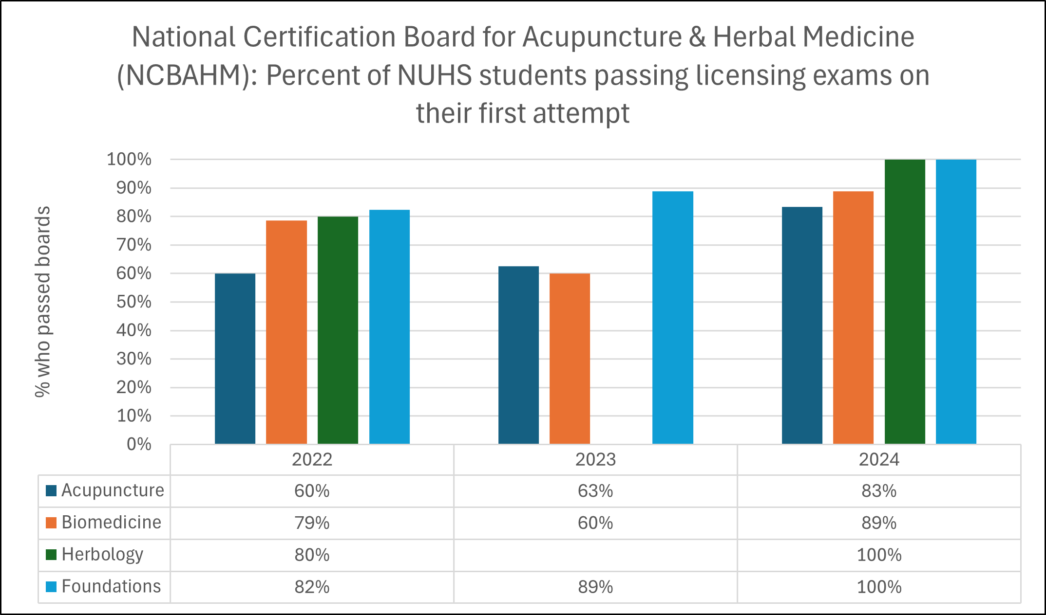Board-Exam-of-Performance-of-NUHS-Master-of-Acupuncture-Graduates