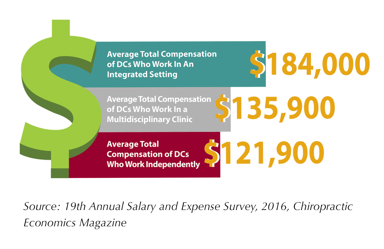 DC Competitive Compensation Graphic.jpg