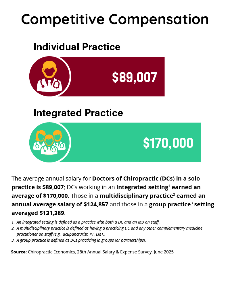 DC Competitive Compensation
