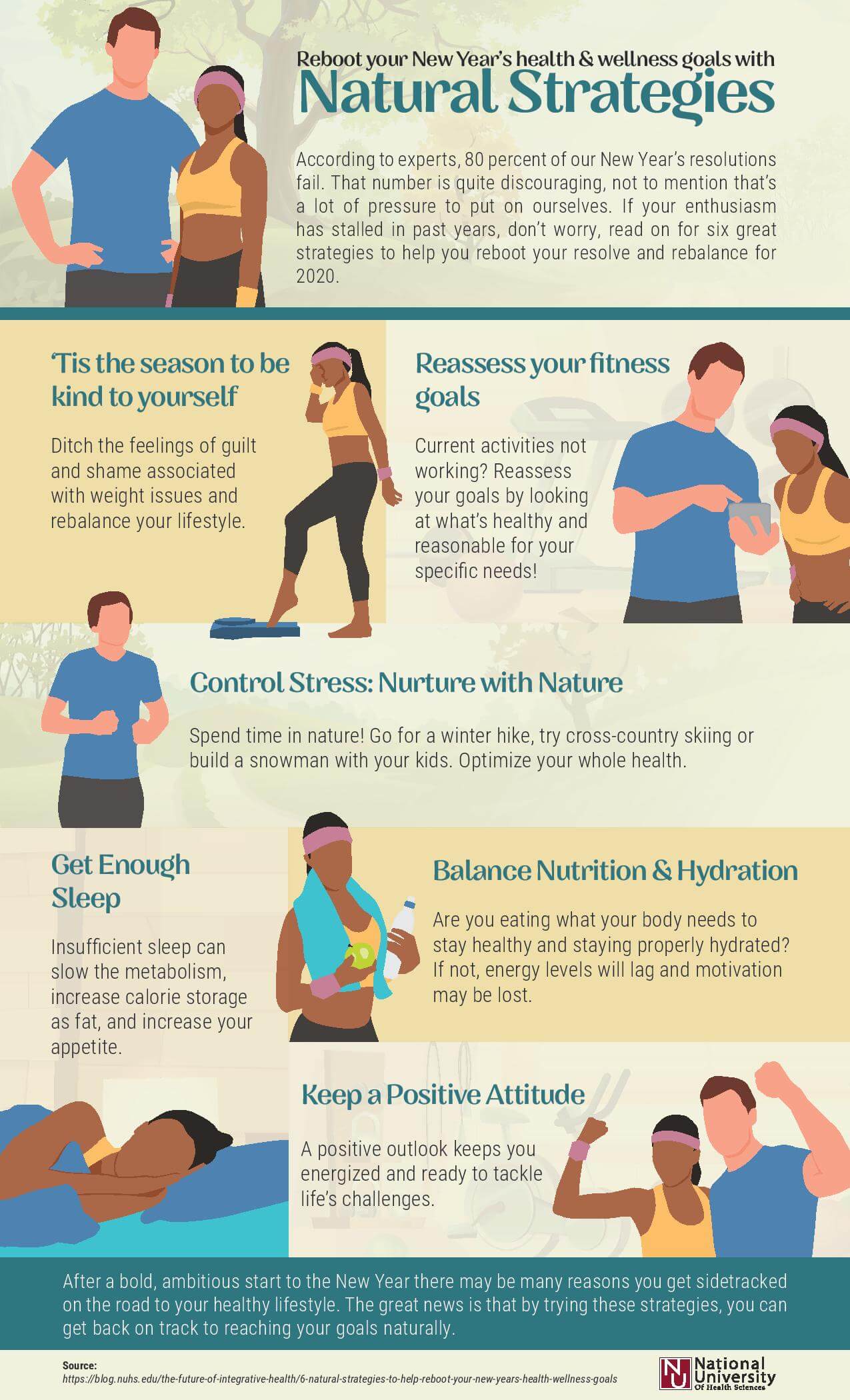 Natural Weight Loss Strategies Infographic