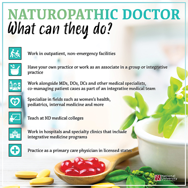what can naturopathic doctors do infographic